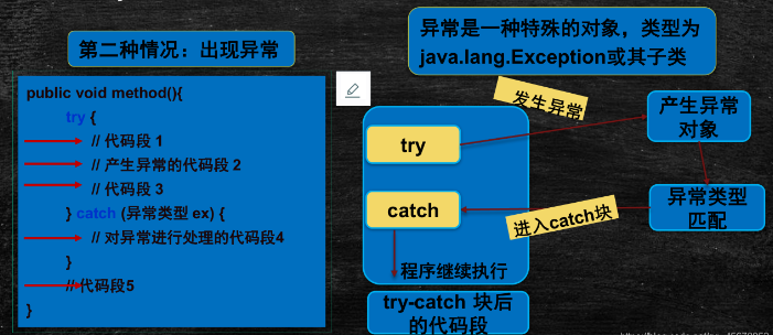 java异常，java异常处理适用于方法检查到一个错误