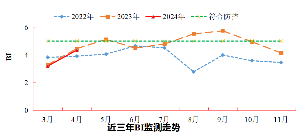 广东疫情分布图最新图片