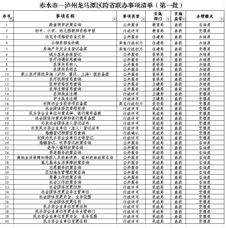 泸州邮编图片