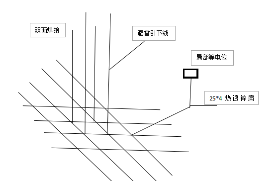 电气接地装置——防雷接地做法