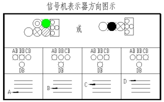 (1008)进路表示器显示及意义