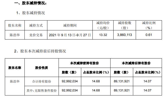 股票陈浩是谁(陈浩2021年做股票)