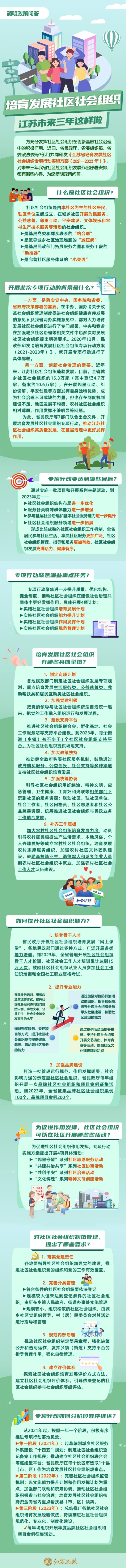 图解:培育发展社区社会组织,江苏未来三年这样做