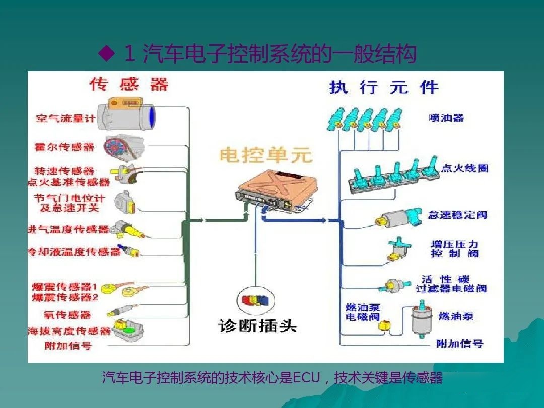 汽车电控系统