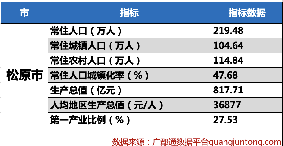 松原市面积图片