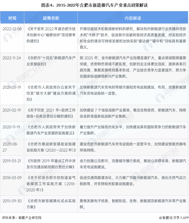 合肥12条产业链图片