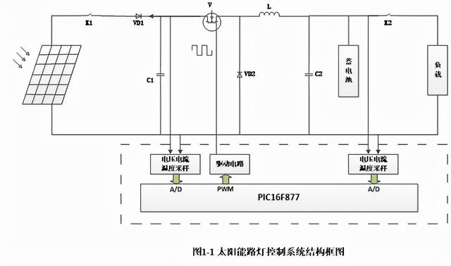 太阳能路灯光伏控制系统案例分析