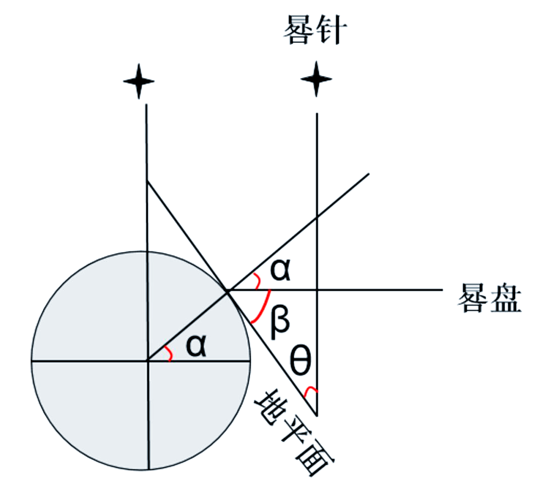 地理社团活动:自制日晷,体验古代计时工具的魅力
