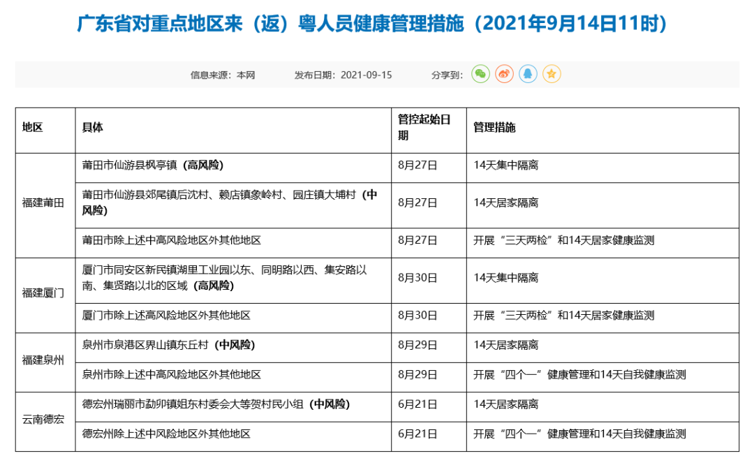 不用扫两次码了 全国健康码行程码实现一页通行