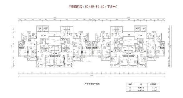 可提供房源222套！这处安置房最快7月建成