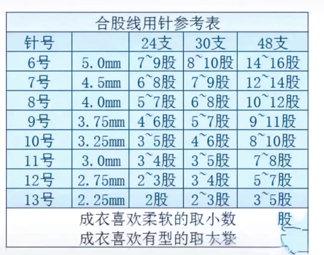 多种棒针针号对照表