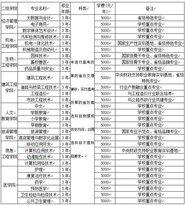 恩施职院2021报考指南来啦!