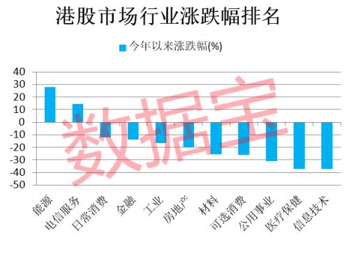 欧洲暴发大规模禽流感假期全球股市大涨港股单日市值飙升15万亿新能源