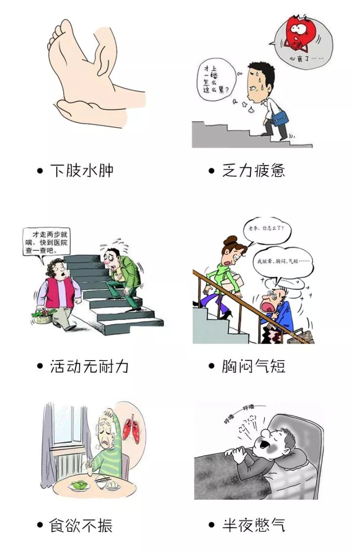 大家真的了解心衰是什么吗?有什么症状?