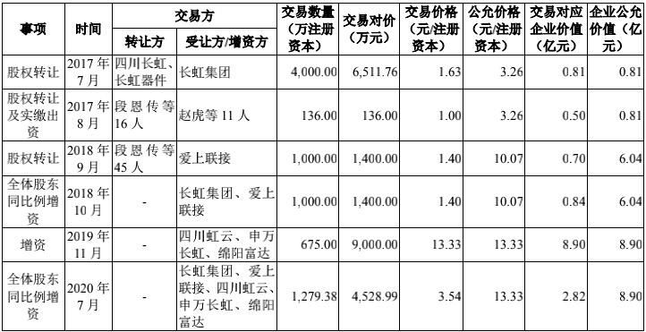 模组行业竞争激烈,爱联科技"低价策略"能否突围|ipo速递