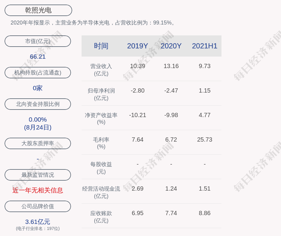 乾照光电:2021年半年度净利润约1.15亿元