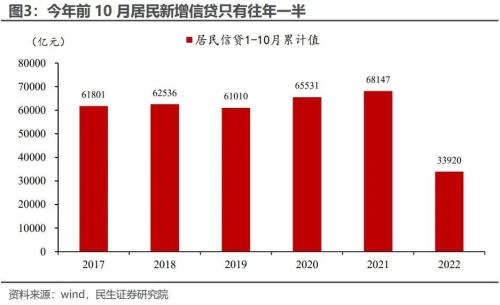 民生证券周君芝展望2023年宏观转向资产换锚