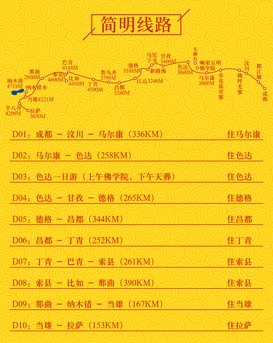 不一样的川藏线:川藏北线317,感悟神秘藏传礼佛文化