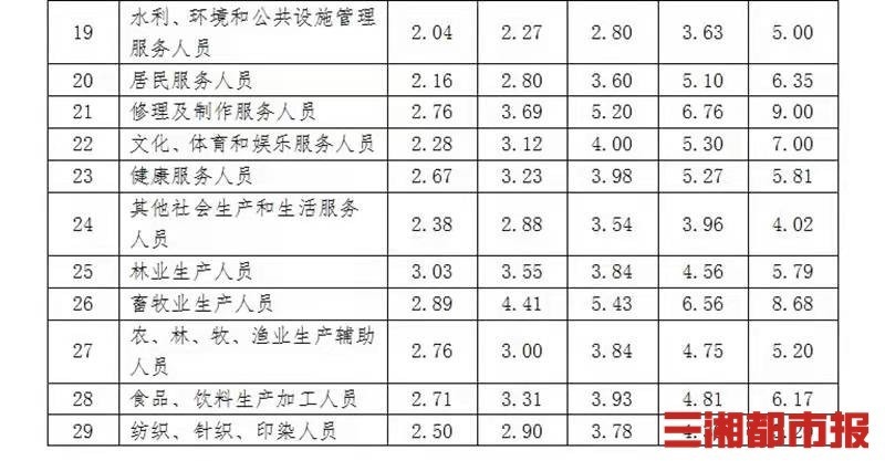 人力资源工资一般多少(央企人力资源工资一般多少)