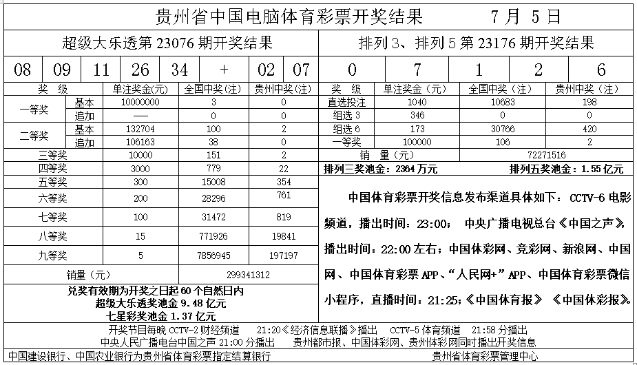 7月5日,贵州省中国电脑体育彩票开奖结果