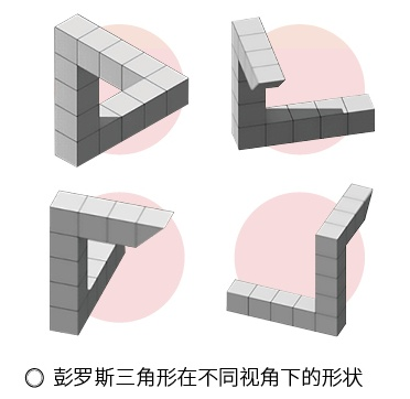 科普|眼见不一定为实的彭罗斯阶梯