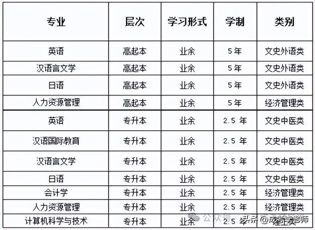 2024年北京语言大学成人高等学历教育招生信息