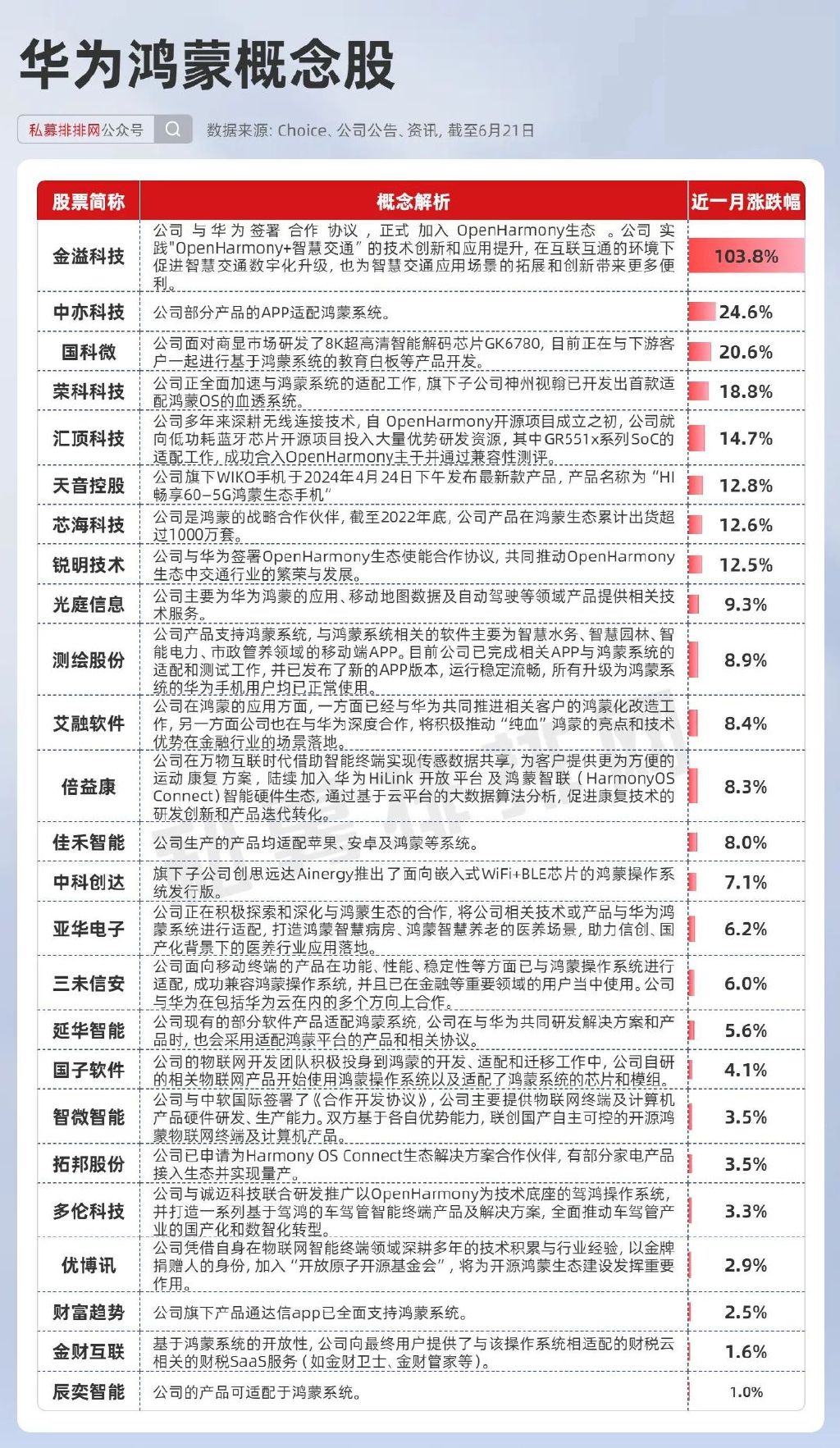 华为副总经理名单图片