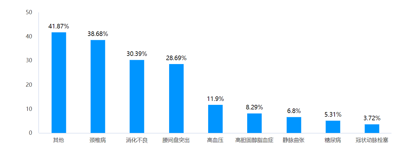 司机职业病图片