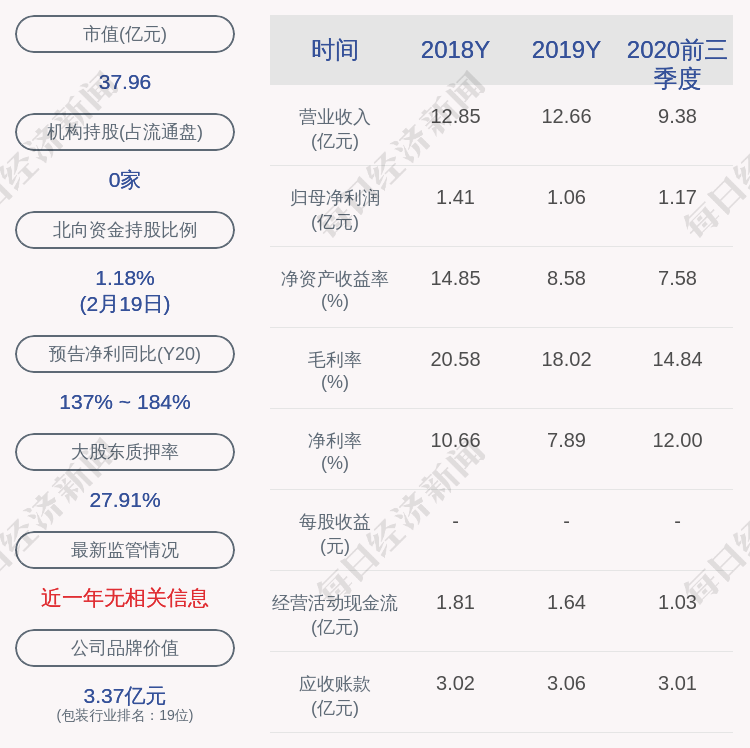 大胜达:股东重庆睿庆拟减持不超过2465万股