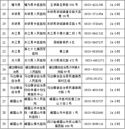 樂山市新增2例本土新冠肺炎確診病例(輕型)