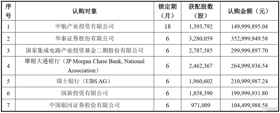 深南电路定增图片