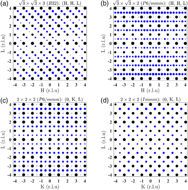 kagome金属scv6sn6中丰富的晶格不稳定性