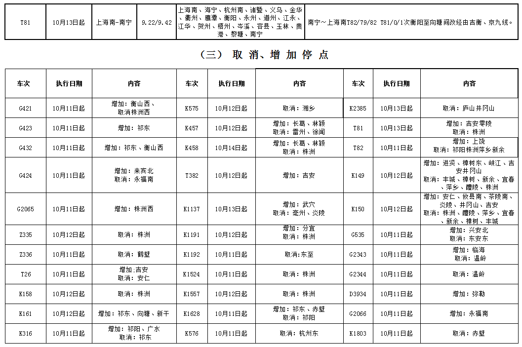 10月11日调图,永州火车站80余趟列车微调