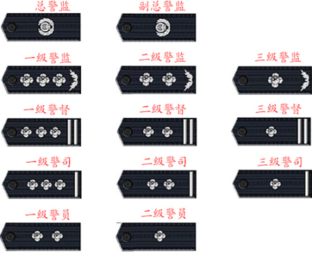 一麦一星是什么警衔?