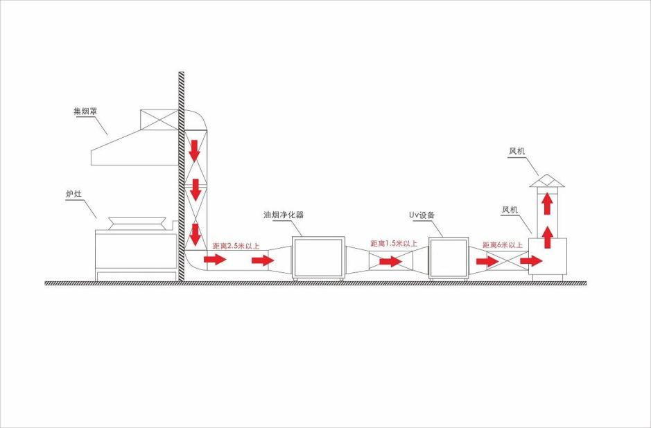 厨房排烟系统图