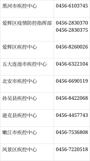 黑河市爱辉区新增阳性感染者行程轨迹公布