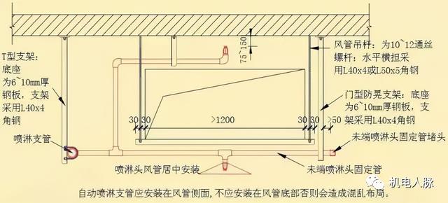 「微分享」风管下增设喷头安装施工做法