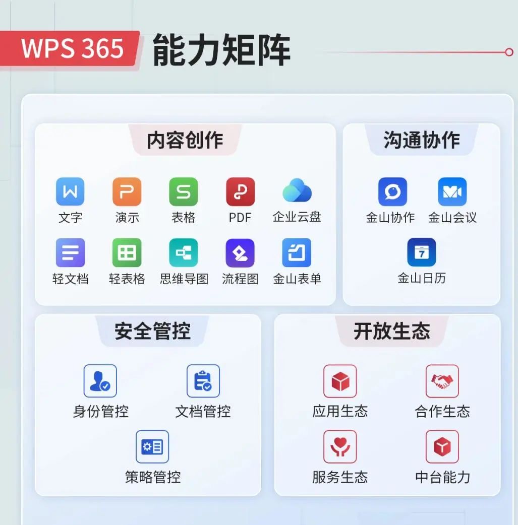 金山推出wps 365全家桶:199 元/人/年