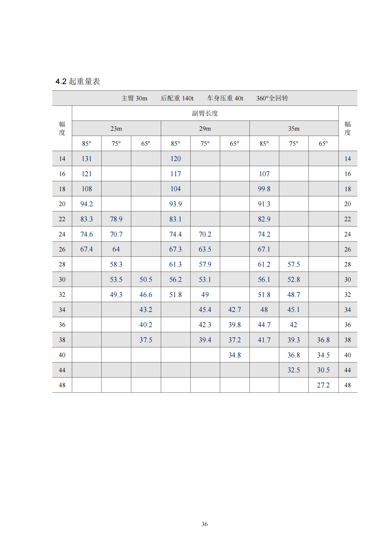 350吨履带吊性能参数表