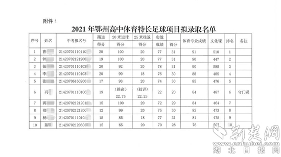 海淀高中体育专长
（海淀高中体育特永生
）《2020年海淀区体育特长生》