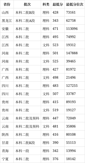 衢州学院是一本吗(2024高考参考)