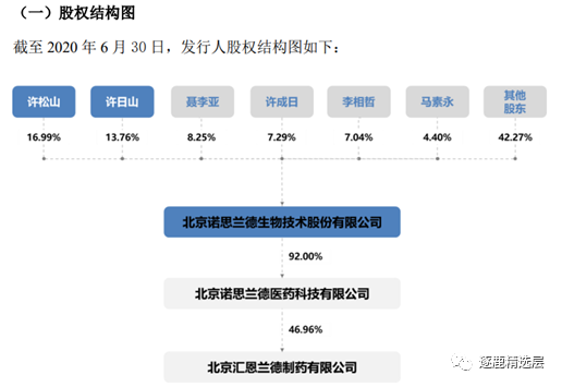 170万新三板投资者,有几人看得懂诺思兰德?