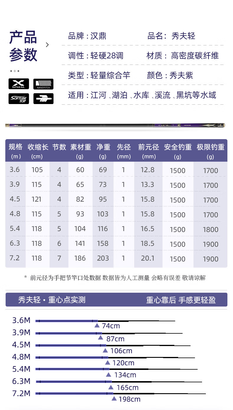 钓鱼竿品牌排行榜是怎样的?