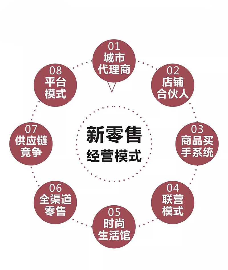 新零售时代带来了体验式消费的兴起