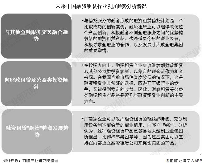 2020年中国融资租赁行业市场现状及发展趋势分析公益类产品将成行业