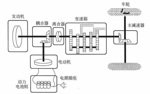 宝马插电混动原理图片