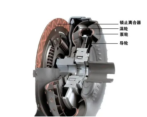 液力变矩器图片名称图片
