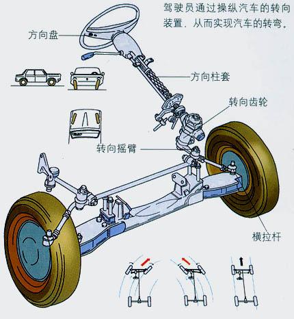 汽车转向系统示意图图片