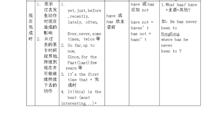 现在时的标志图片