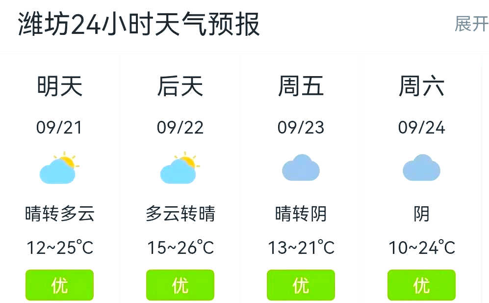 潍坊今日天气预报预报 潍坊今日天气预报预报